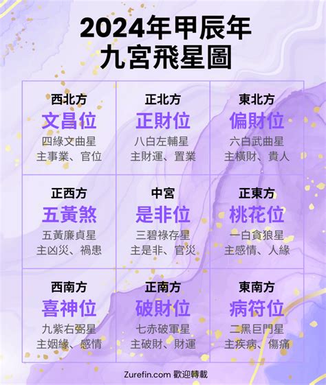 2023年九宮飛星圖及風水方位吉兇 黃俊仁